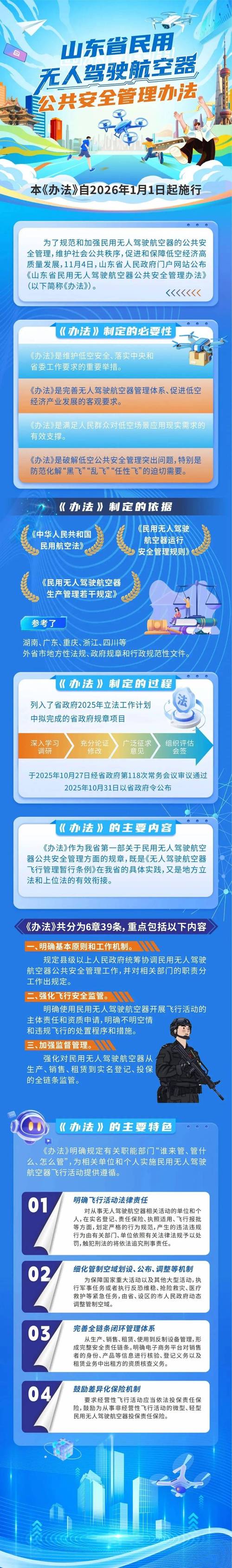 工信部无人机条例有何新规？-第2张图片-广州国自机器人