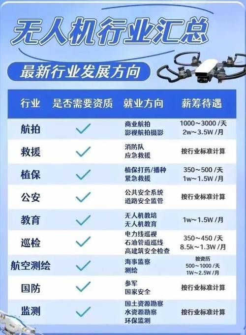 无人机为何受限？规定背后有何考量？-第1张图片-广州国自机器人
