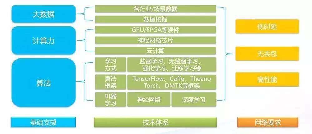 AI核心技术硬件有哪些关键突破？-第3张图片-广州国自机器人