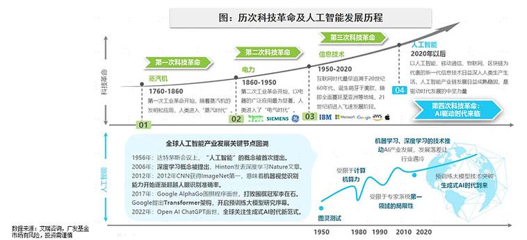 人工智能发展需哪四要素支撑？-第2张图片-广州国自机器人