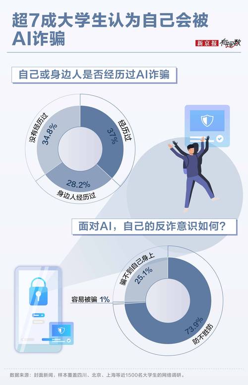 AI犯罪，如何防范与监管？-第1张图片-广州国自机器人