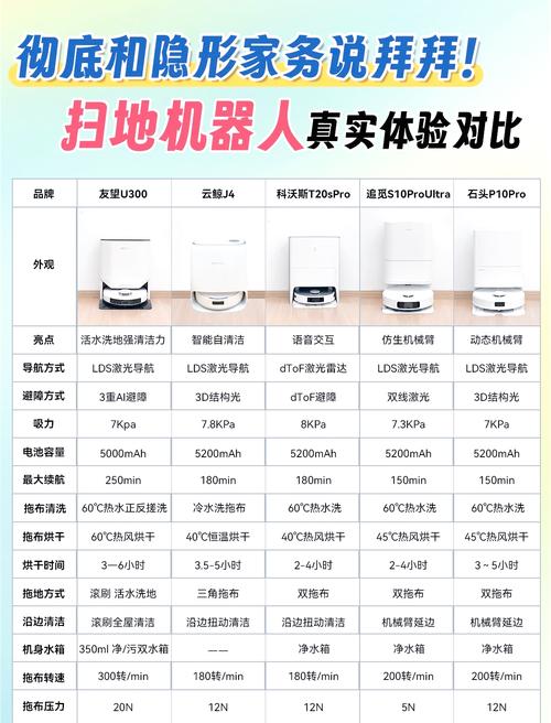 智能吸尘器机器人排名怎么选？-第2张图片-广州国自机器人