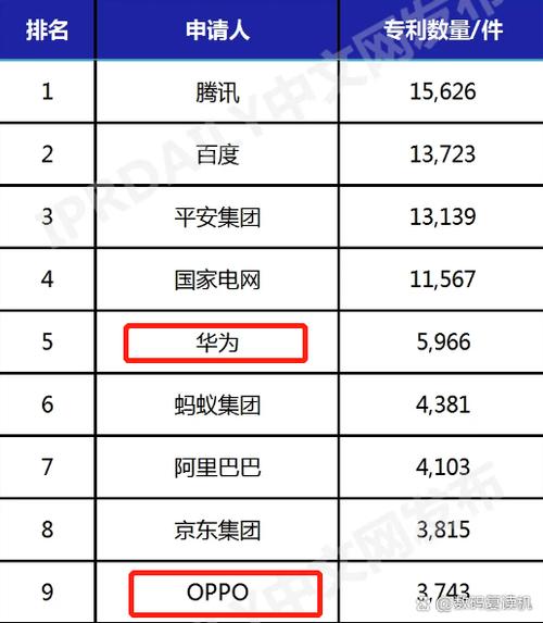 人工智能专利国家排行，谁领跑全球？-第1张图片-广州国自机器人