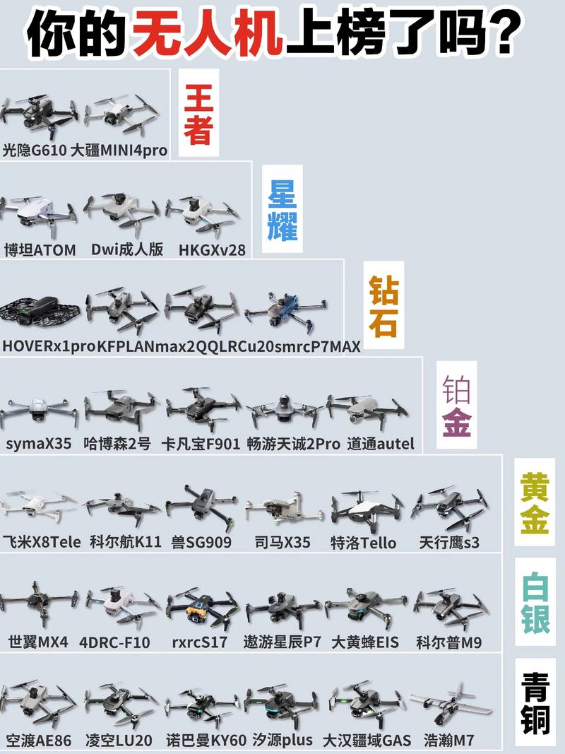 1000元预算能买到什么无人机？-第2张图片-广州国自机器人
