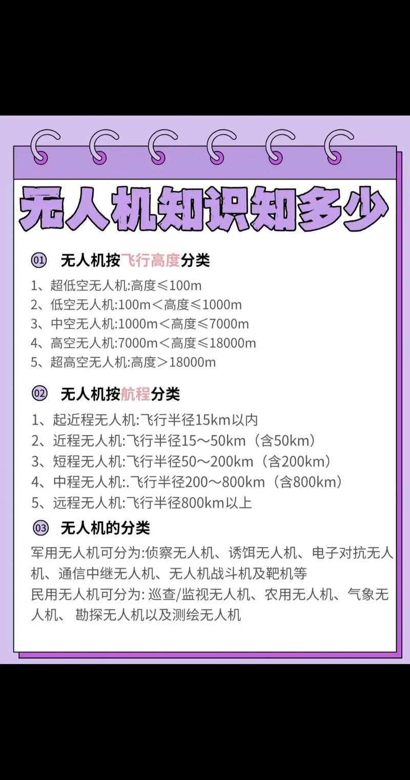 无人机报告空域定义是什么？-第3张图片-广州国自机器人