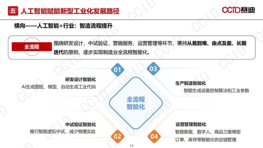 AI如何赋能产业升级？-第2张图片-广州国自机器人