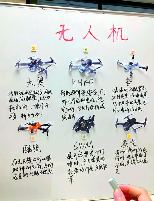 无人机新手怎么快速上手？-第1张图片-广州国自机器人