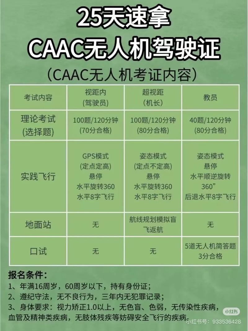 上海无人机考难不难？要多少钱？-第2张图片-广州国自机器人