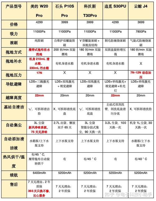 最新科沃斯机器人价格多少？-第1张图片-广州国自机器人