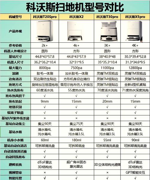 最新科沃斯机器人价格多少？-第2张图片-广州国自机器人