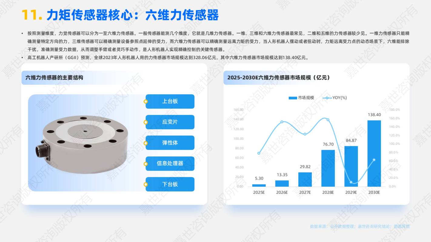 智能机器人的市场需求-第1张图片-广州国自机器人