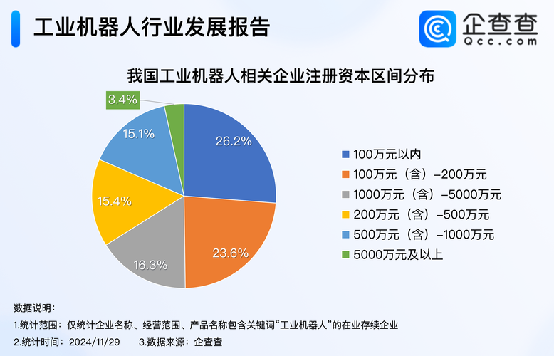 智能机器人的市场需求-第2张图片-广州国自机器人