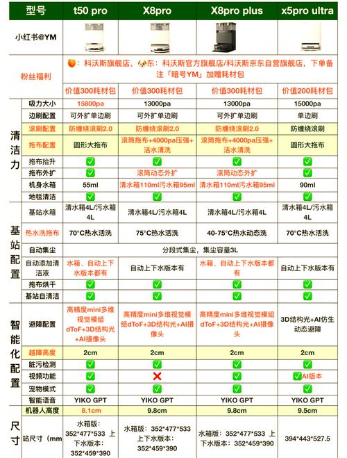 科沃斯机器人价格多少-第2张图片-广州国自机器人