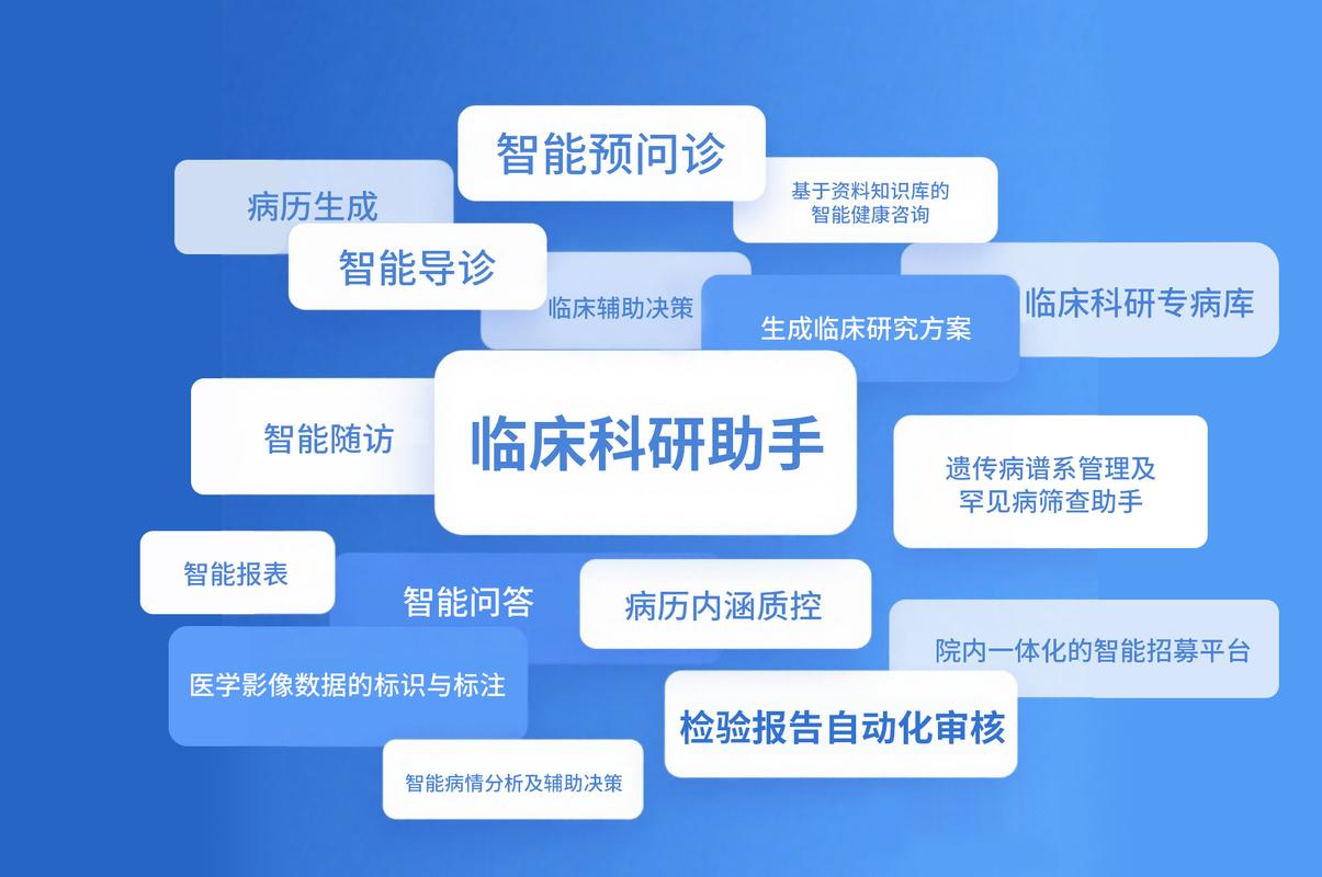 医疗人工智能如何赋能医疗信息化？-第3张图片-广州国自机器人
