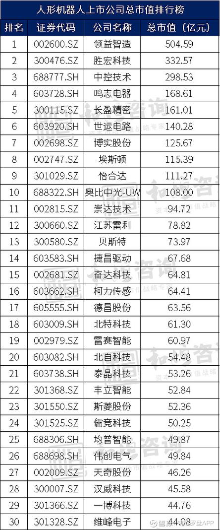 机器人上市公司有哪些？-第3张图片-广州国自机器人