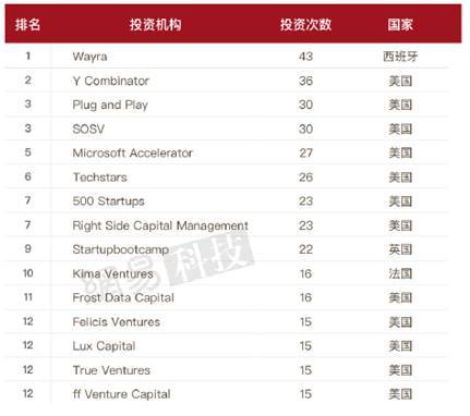 中美AI专利数，中美谁领先？-第3张图片-广州国自机器人