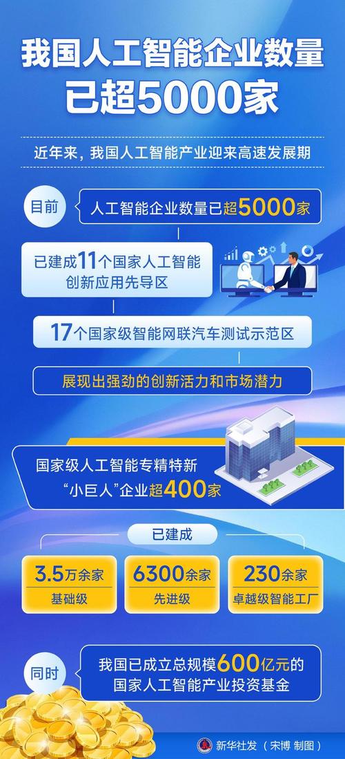 谁是最赚钱的人工智能企业？-第3张图片-广州国自机器人