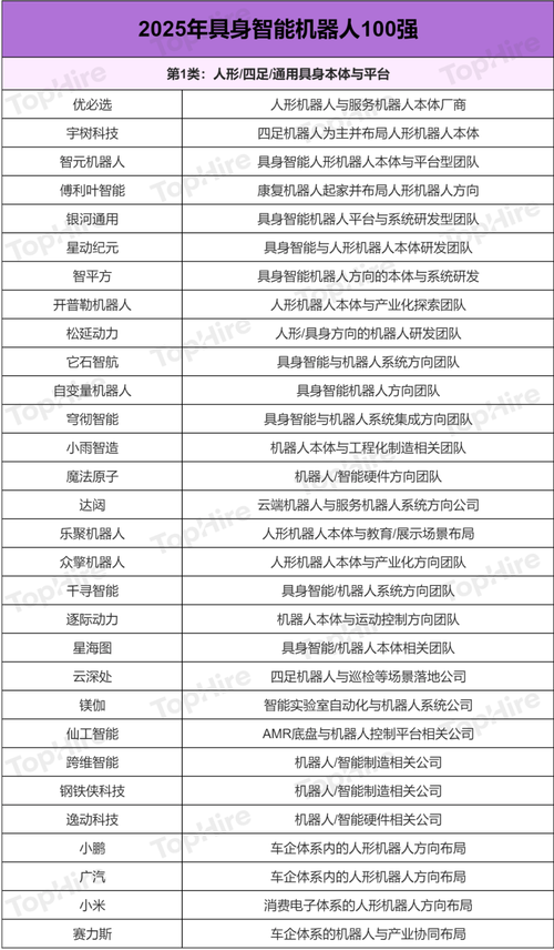 人工智能薪酬好的公司-第1张图片-广州国自机器人