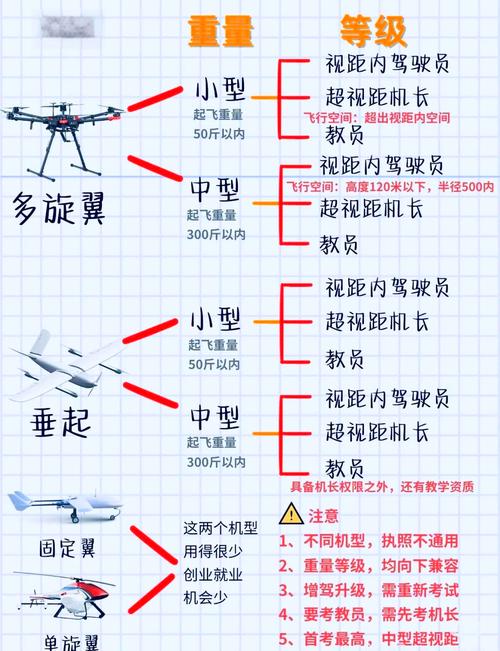 民用无人机的技术特点-第1张图片-广州国自机器人