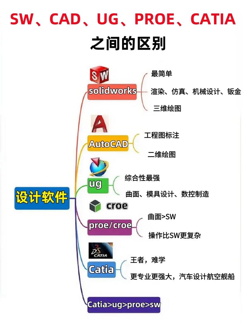 开发机器人必备软件有哪些？-第1张图片-广州国自机器人