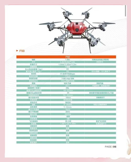无人机330mm轴距-第3张图片-广州国自机器人