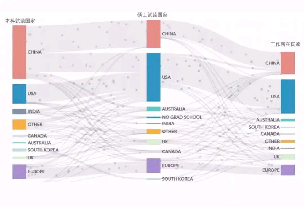 中美人工智能差距为何如此巨大？-第1张图片-广州国自机器人