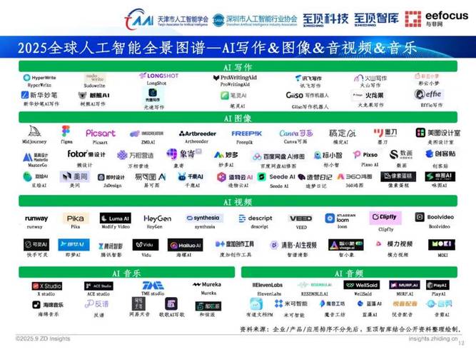 人工智能 全球分布图-第2张图片-广州国自机器人