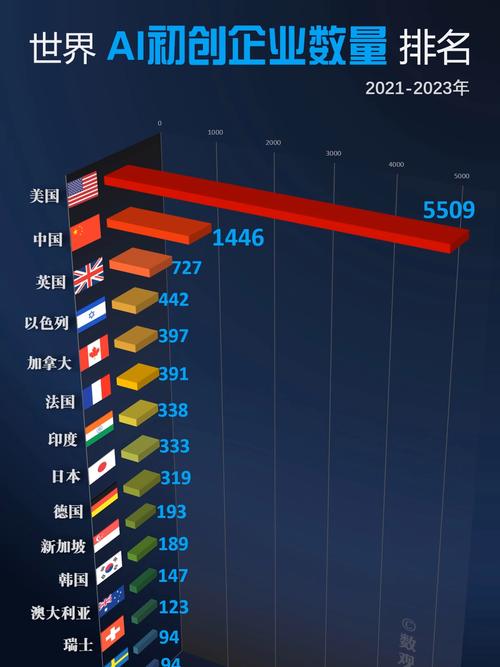 人工智能 全球分布图-第3张图片-广州国自机器人