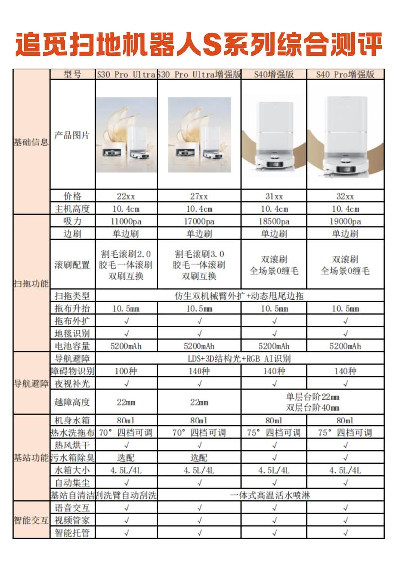 高级智能机器人价格多少？-第2张图片-广州国自机器人