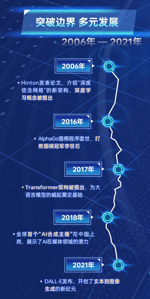 人工智能如何从起源走到今天？-第2张图片-广州国自机器人