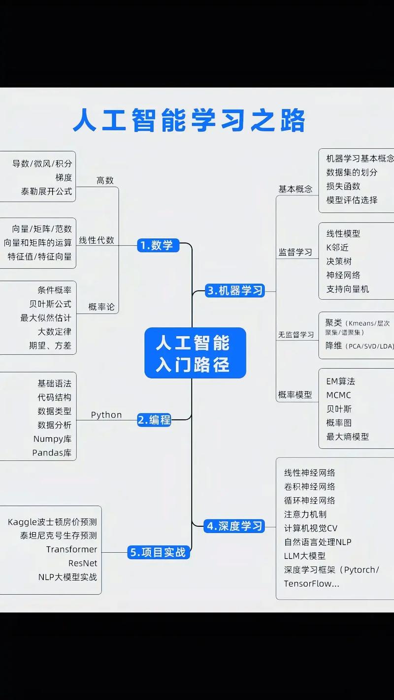 人工智能助理开发该从何入手？-第2张图片-广州国自机器人