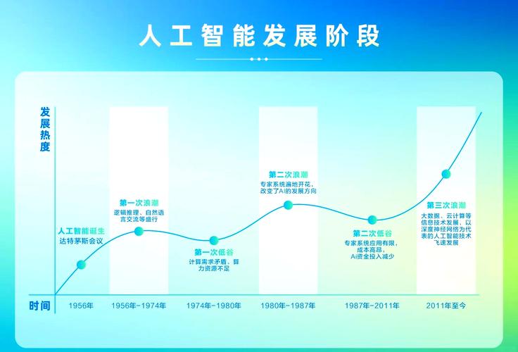 人工智能如何改变世界？-第2张图片-广州国自机器人