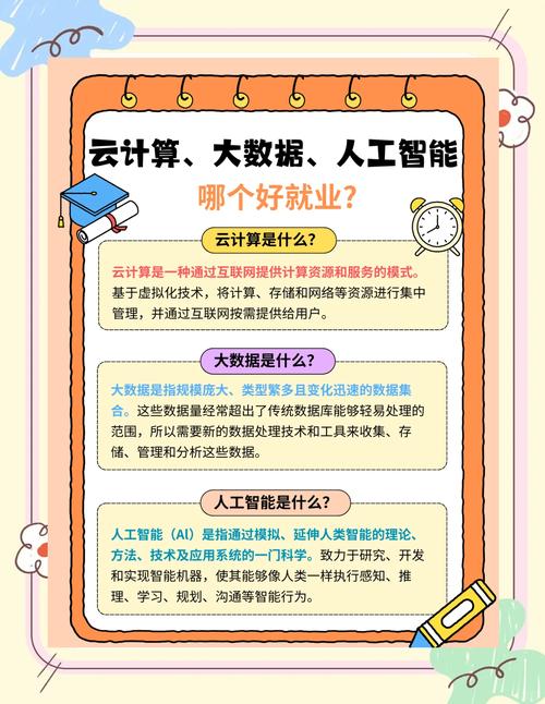 云计算和人工智能区别-第1张图片-广州国自机器人