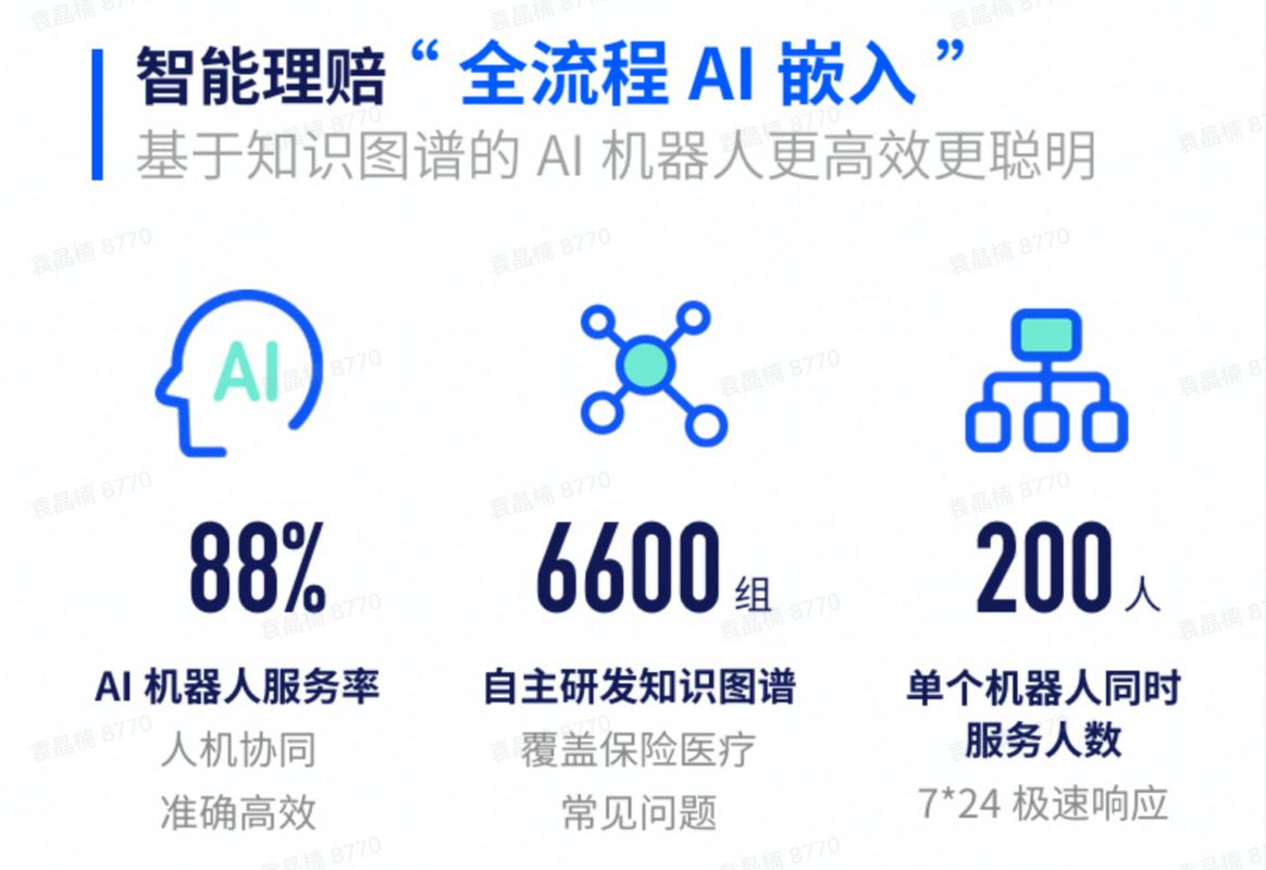 未来保险人工智能趋势-第1张图片-广州国自机器人